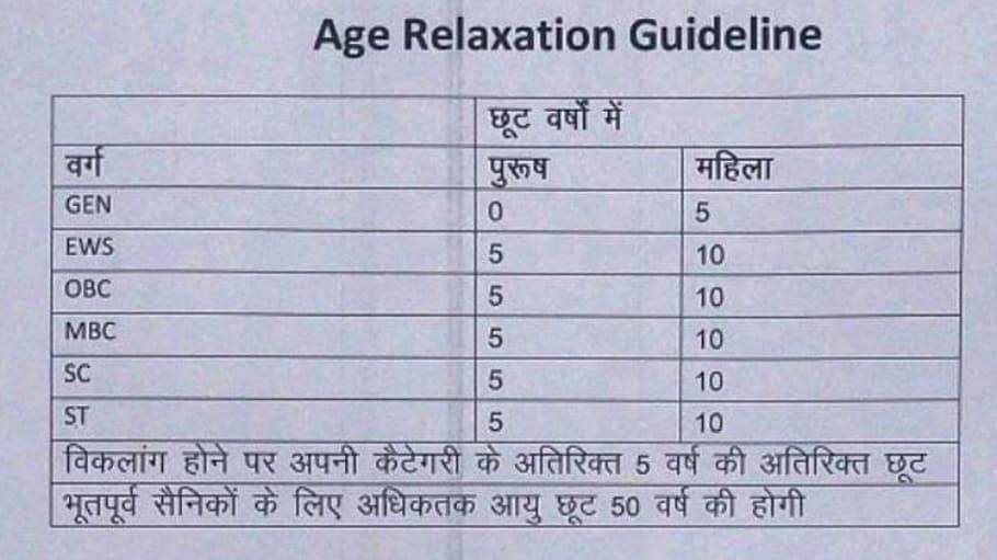 Rajasthan BSTC 2024 Age Limit